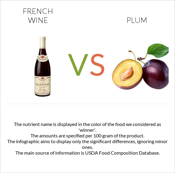 French wine vs Plum infographic