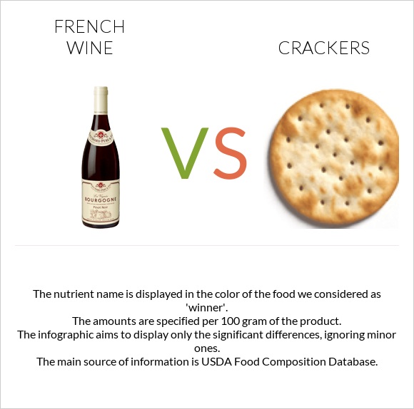 French wine vs Crackers infographic