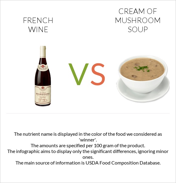 French wine vs Cream of mushroom soup infographic