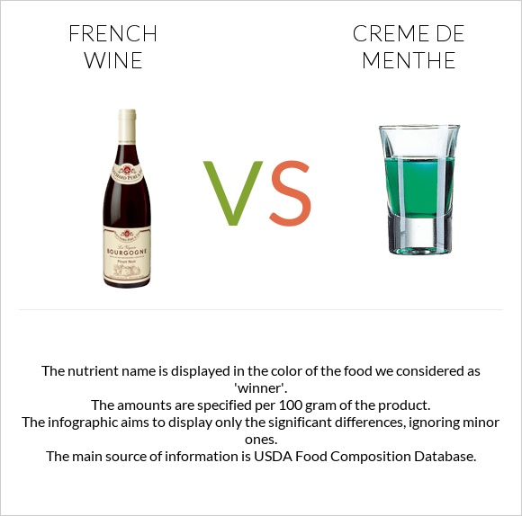 Ֆրանսիական գինի vs Creme de menthe infographic