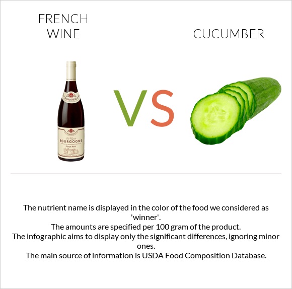 French wine vs Cucumber infographic