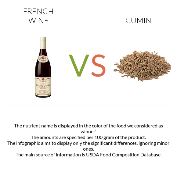 French wine vs Cumin infographic