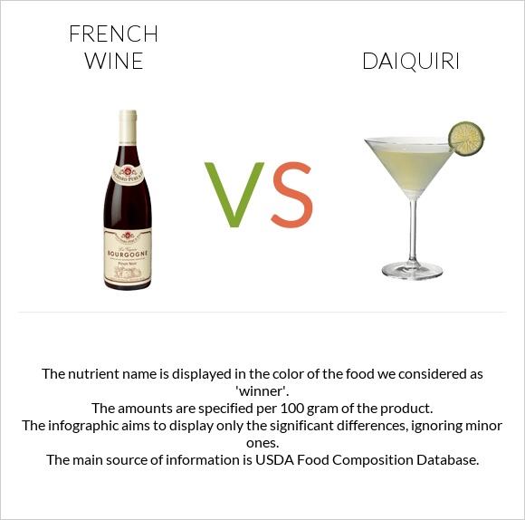 Ֆրանսիական գինի vs Դայքիրի infographic