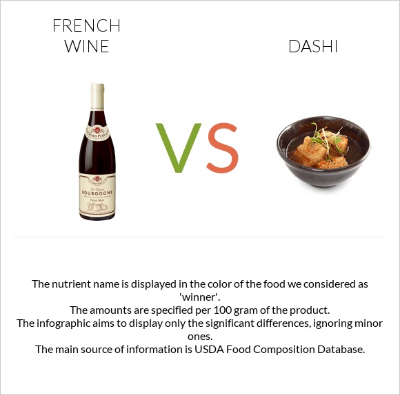 French wine vs Dashi infographic