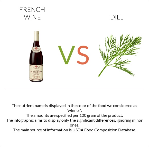 French wine vs Dill infographic