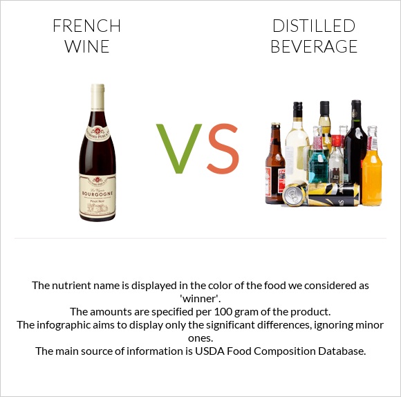 French wine vs Distilled beverage infographic