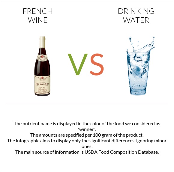 Ֆրանսիական գինի vs Խմելու ջուր infographic