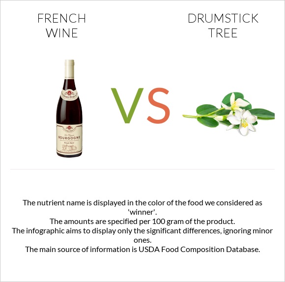 Ֆրանսիական գինի vs Drumstick tree infographic