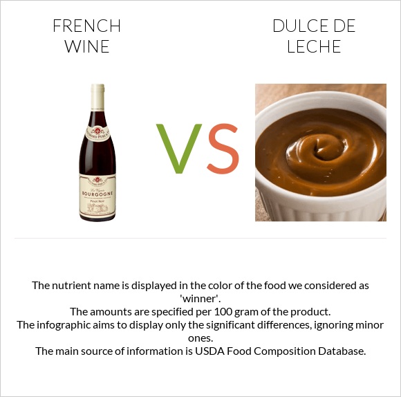 French wine vs Dulce de Leche infographic
