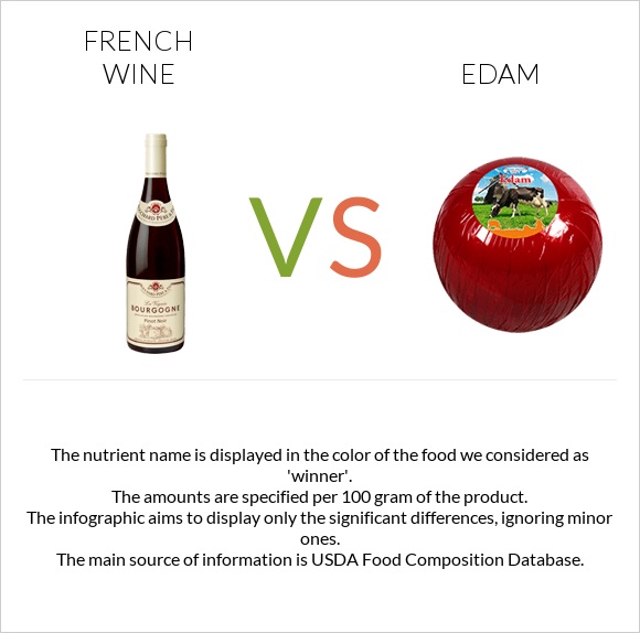 French wine vs Edam infographic