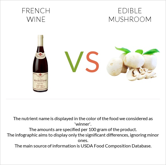 French wine vs Edible mushroom infographic