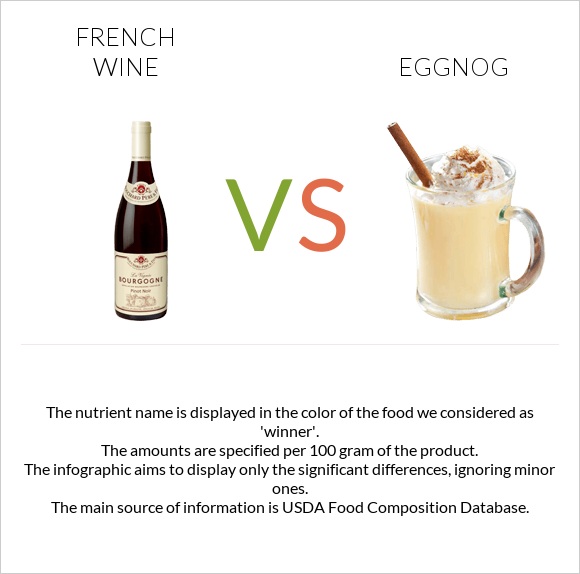 French wine vs Eggnog infographic