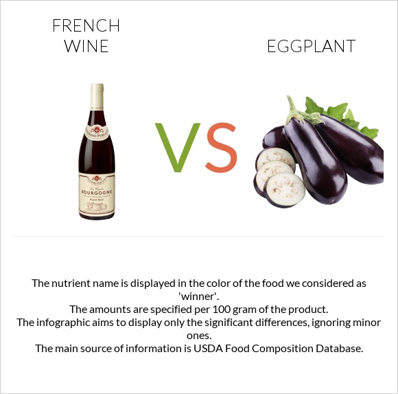 French wine vs Eggplant infographic