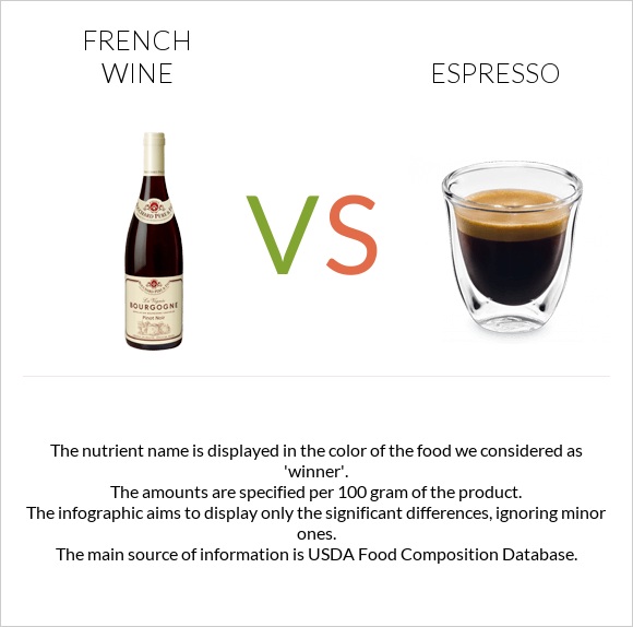 Ֆրանսիական գինի vs Էսպրեսո infographic