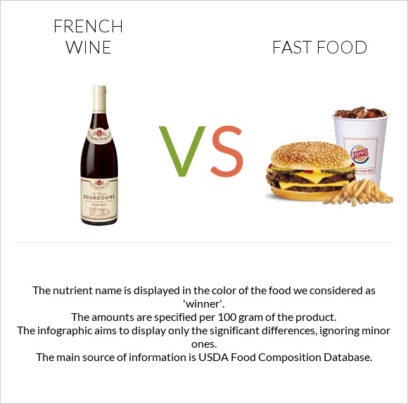 French wine vs Fast food infographic
