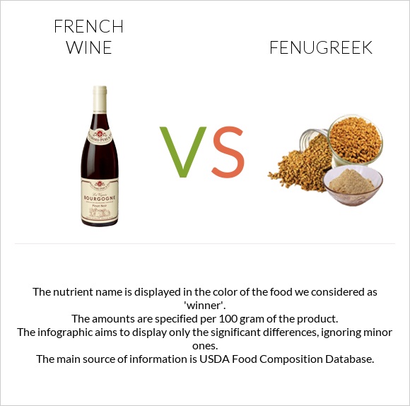 French wine vs Fenugreek infographic