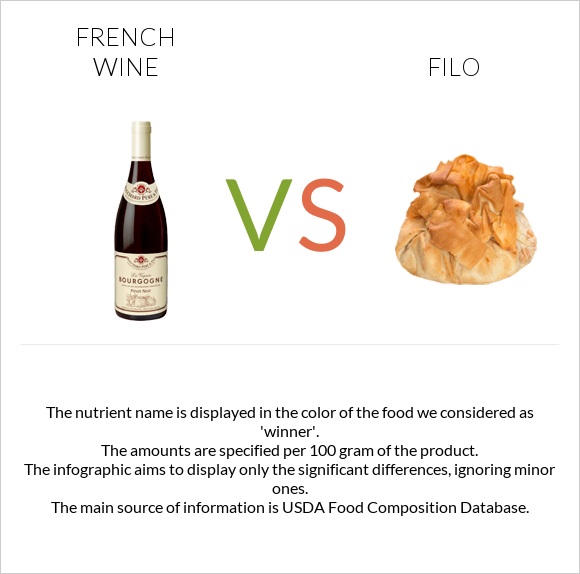 French wine vs Filo infographic