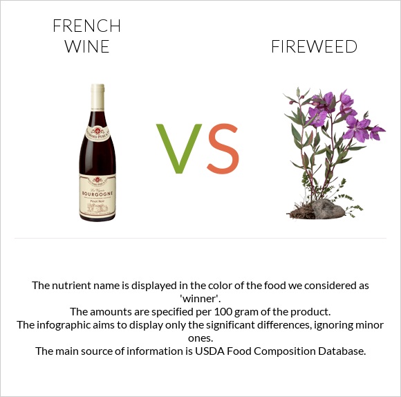 French wine vs Fireweed infographic