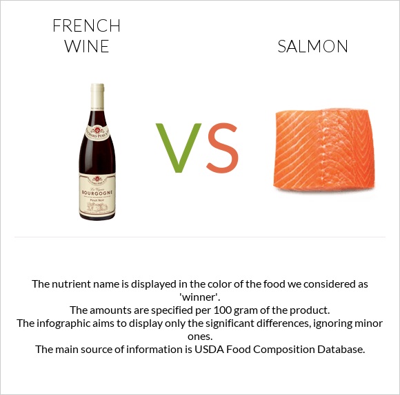 French wine vs Salmon raw infographic