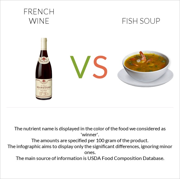 Ֆրանսիական գինի vs Ձկան ապուր infographic