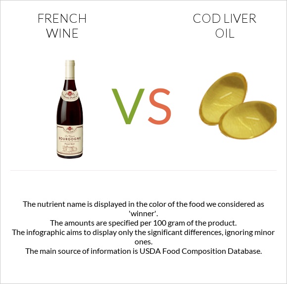 French wine vs Cod liver oil infographic