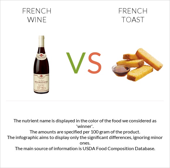 French wine vs French toast infographic