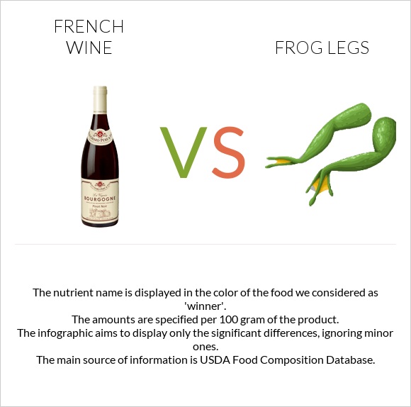 French wine vs Frog legs infographic