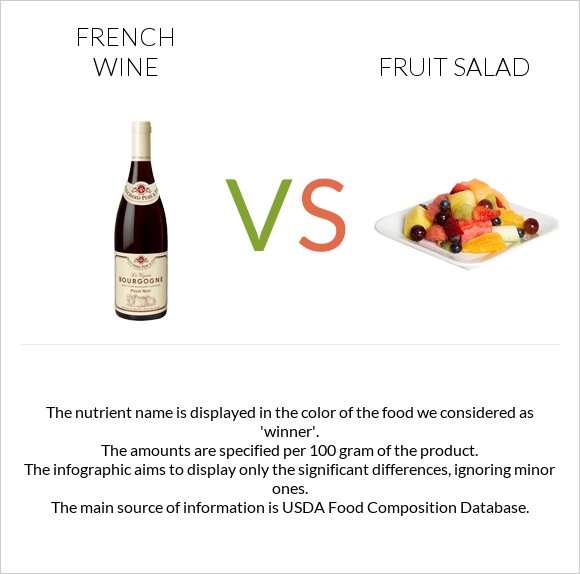 French wine vs Fruit salad infographic