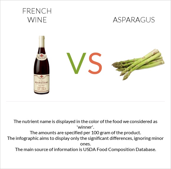French wine vs Asparagus infographic