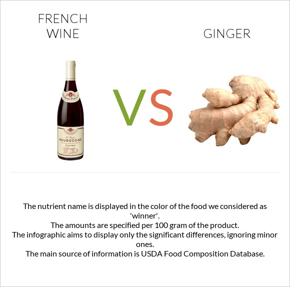 French wine vs Ginger infographic