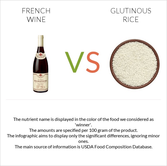 French wine vs Glutinous rice infographic