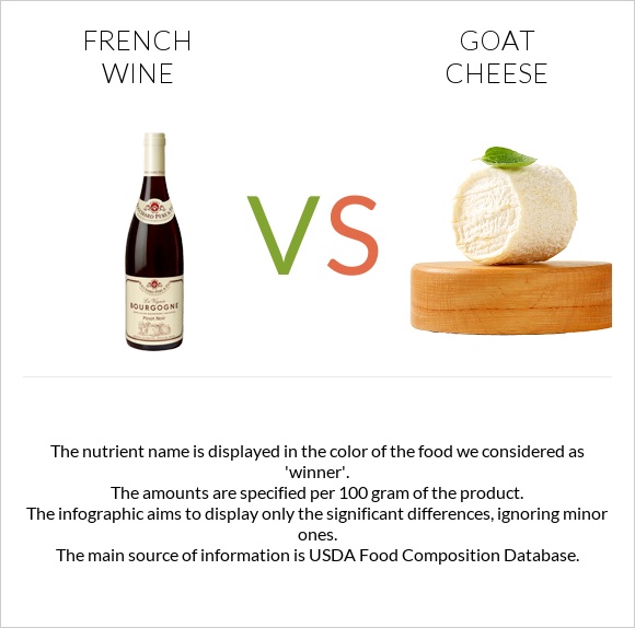 French wine vs Goat cheese infographic