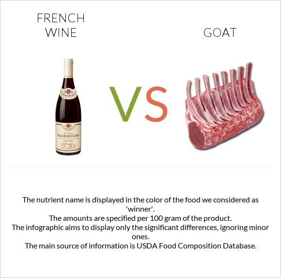 Ֆրանսիական գինի vs Այծ infographic