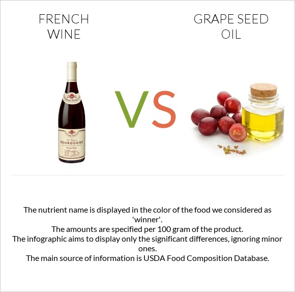 French wine vs Grape seed oil infographic