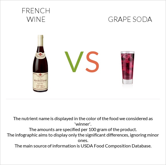 French wine vs Grape soda infographic