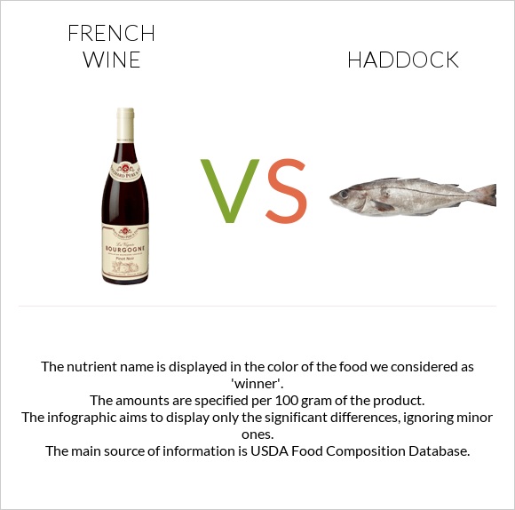 French wine vs Haddock infographic