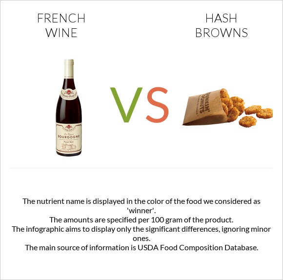 French wine vs Hash browns infographic