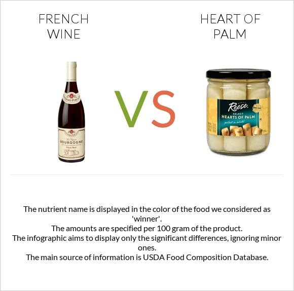 French wine vs Heart of palm infographic