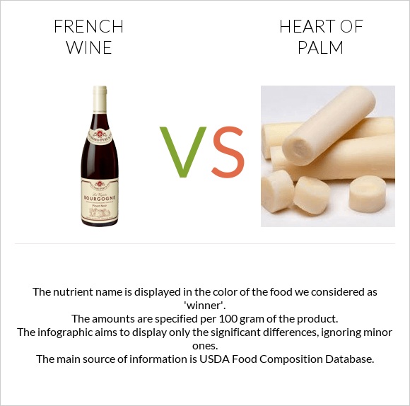 French wine vs Heart of palm infographic