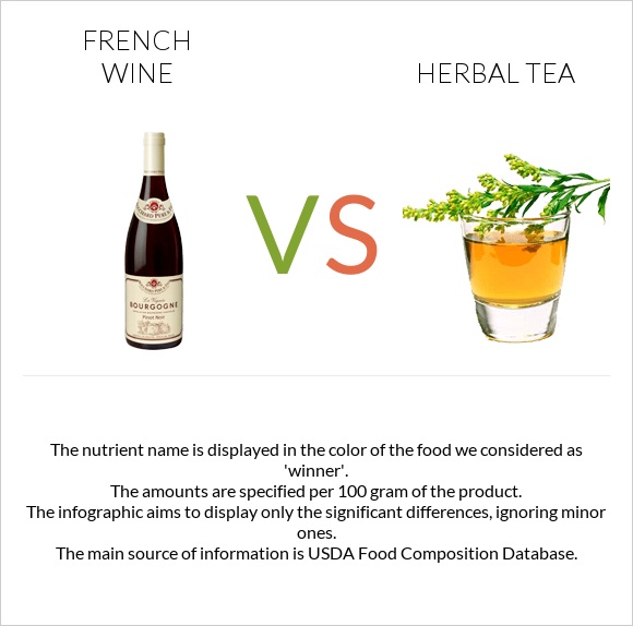 Ֆրանսիական գինի vs Բուսական թեյ infographic
