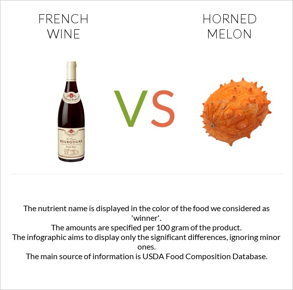 French wine vs Horned melon infographic