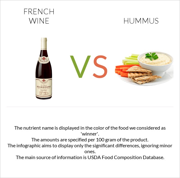 French wine vs Hummus infographic