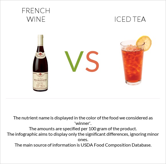 Ֆրանսիական գինի vs Iced tea infographic