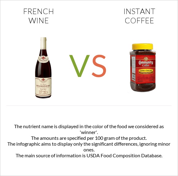 Ֆրանսիական գինի vs Լուծվող սուրճ infographic