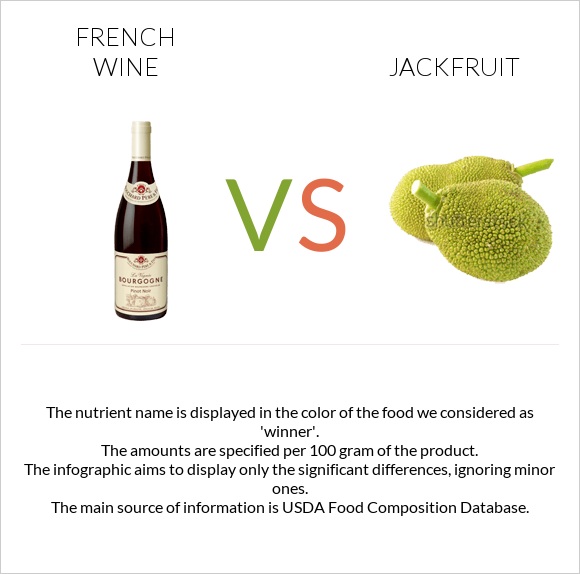French wine vs Jackfruit infographic
