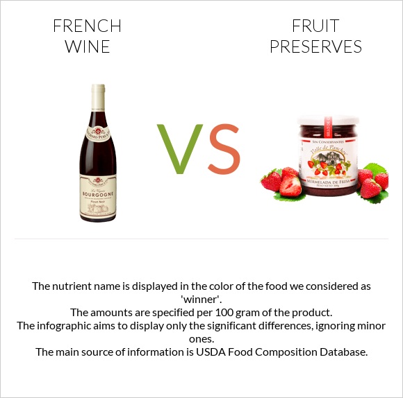 French wine vs Fruit preserves infographic