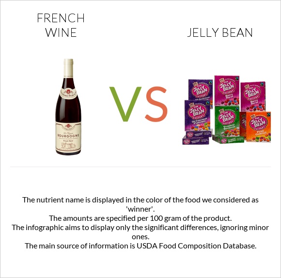French wine vs Jelly bean infographic