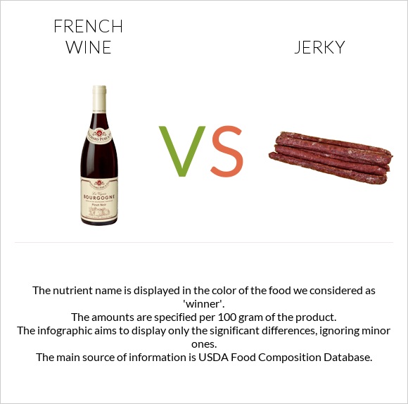 French wine vs Jerky infographic