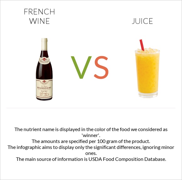 Ֆրանսիական գինի vs Հյութ infographic