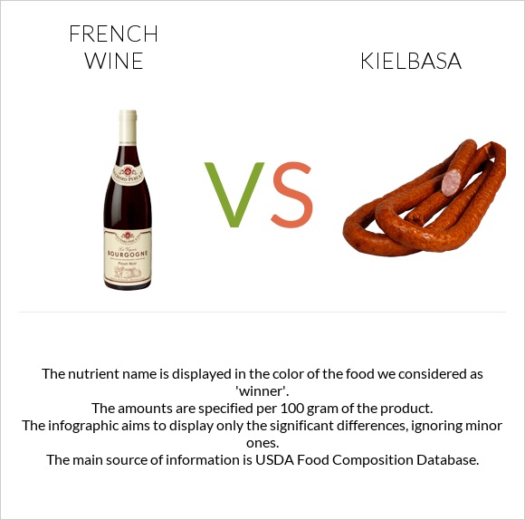 French wine vs Kielbasa infographic